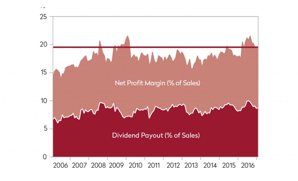 value investing chart