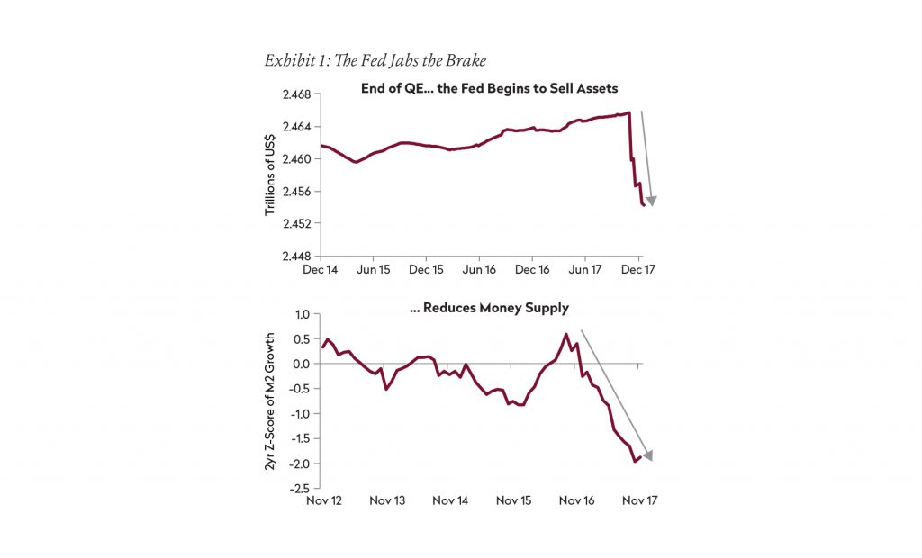 corporate governance model