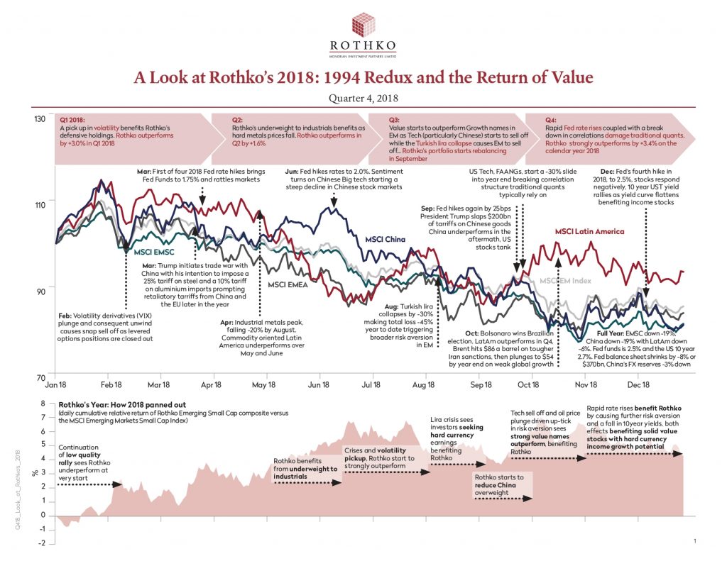 value investment philosophy